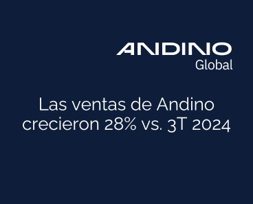 Las ventas de Andino crecieron 28% vs. 3T 2024